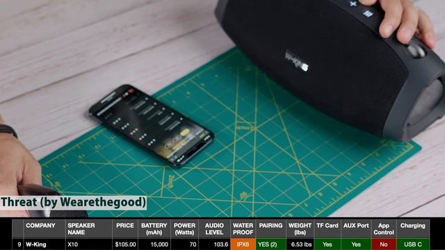 ULTIMATE BLUETOOTH SPEAKER TEST - BEST SPEAKERS UNDER $150 - GIFT GUIDE смотреть онлайн