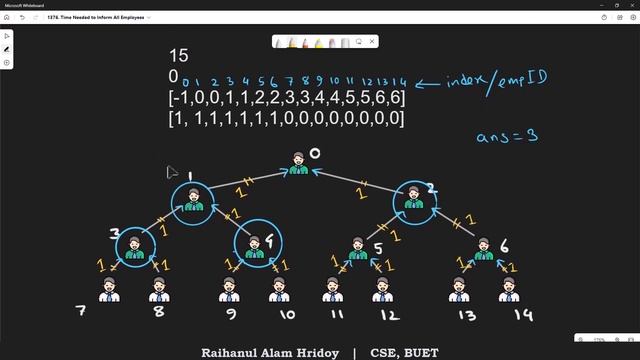 Time Needed to Inform All Employees - Leetcode 1376 - Java смотреть онлайн