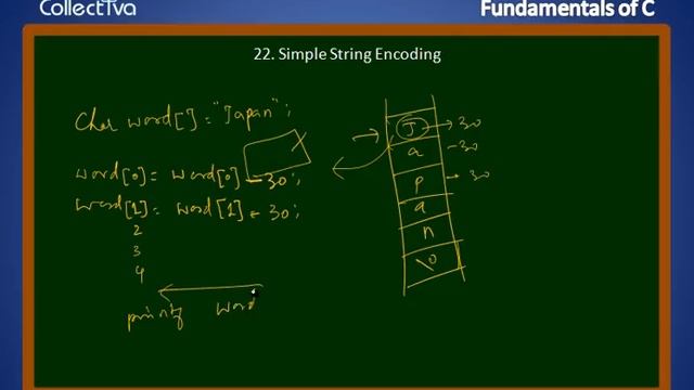 #22 Simple String Encoding Program || C Language in Tamil смотреть онлайн