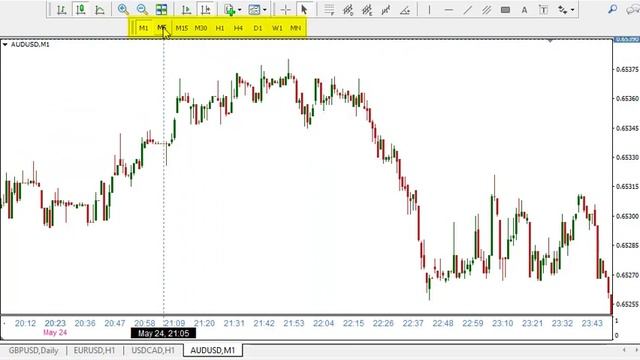 MT4 Chart Local Time Overview смотреть онлайн