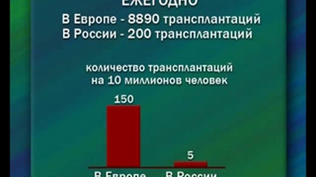 АКЦИЯ ПОДАРИ ВТОРУЮ ЖИЗНЬ смотреть онлайн