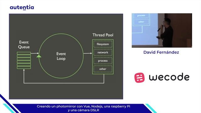 Creando un photomirror con Vue, Nodejs, una raspberry Pi y una cámara DSLR - David Fernández смотреть онлайн