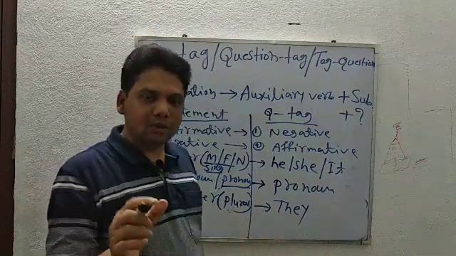 Question Tags in English Grammar in Bengali | Question Tags | Question Tags in English Grammar | смотреть онлайн