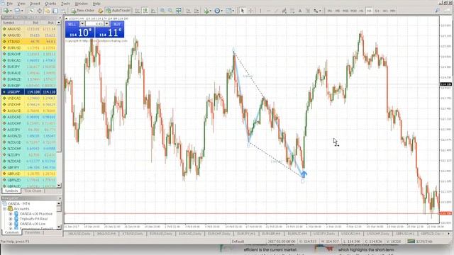 How to use free point zero indicator смотреть онлайн