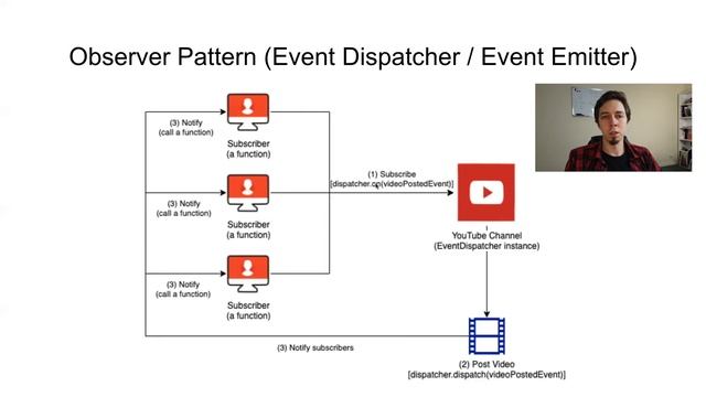 Sending HTTPS request with Event Dispatcher on ESP8266 - Day 11 of #100DaysOfCode in IoT смотреть онлайн