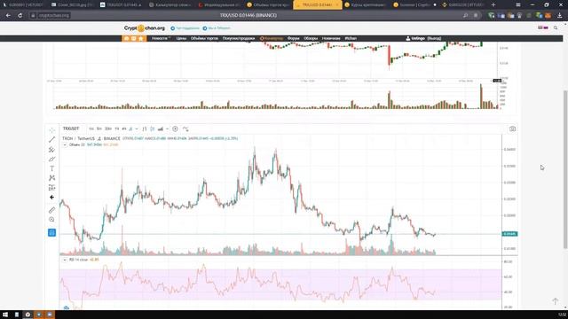 Как использовать портал Cryptochan.org — вся правда + инструкция. Основные рабочие индикаторы смотреть онлайн