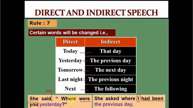 How to solve Direct and Indirect Narration in English? смотреть онлайн