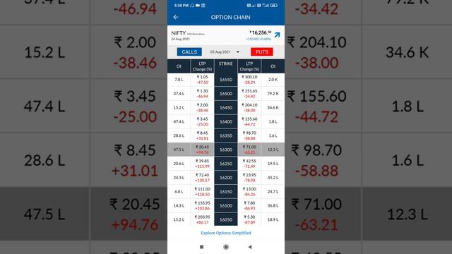 HOW I EARN 17000 BY OPTION TREDING|| NIFTY BANK NIFTY VIEW|| TOP STOKS FOR BUY NOW смотреть онлайн