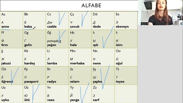 Турецкий язык - это легко. Урок1. Турецкий алфавит. Закон гармонии гласных и согласных. смотреть онлайн