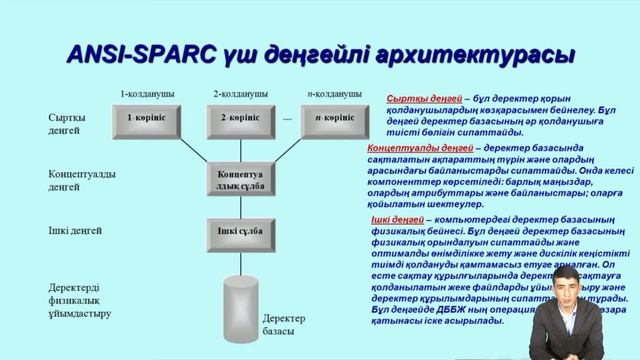 Исмаилов Х Б 2 Деректер қорын басқару жүйелері смотреть онлайн