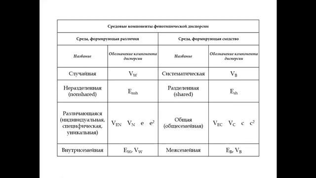 Количественные методы в психогенетике смотреть онлайн