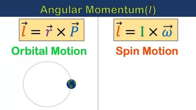 Physics - Angular Momentum || Definition, Formula in Hindi / Urdu смотреть онлайн