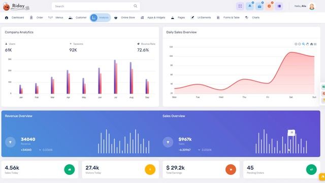 Latest Mini Sidebar Bootstrap 5 Dashboard – Riday Restaurant Admin смотреть онлайн