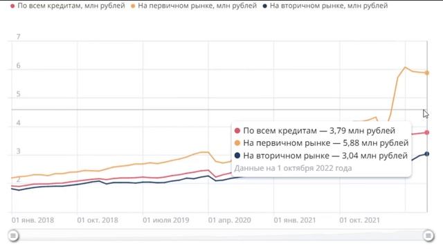 Цены на недвижимость ускорят падение / Отмена льготная ипотеки / Готовимся к Мировому кризису смотреть онлайн