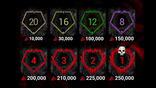 Dead by Daylight - ПЕРЕРАБОТКА КЛОУНА, НОВЫЙ ИНТЕРФЕЙС | НОВОСТИ РАЗРАБОТЧИКОВ (DbD) смотреть онлайн