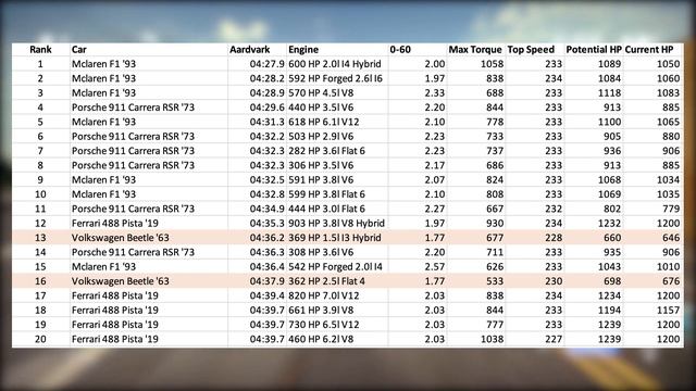 You're Using the WRONG BUILD | Need for Speed Heat 1963 Volkswagen Beetle BUILD GUIDE. смотреть онлайн