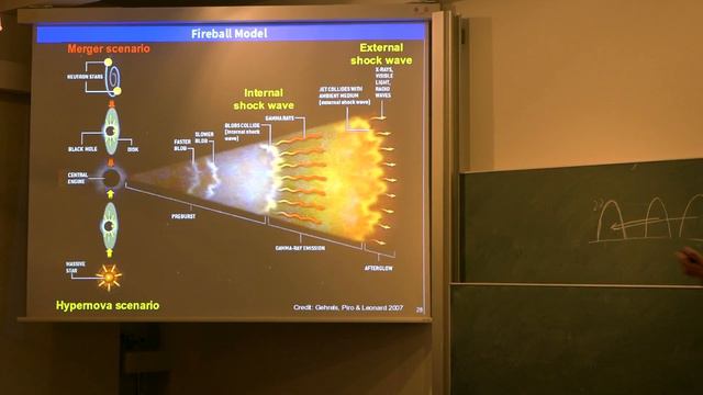 Jakub Řípa - Úvod do astrofyziky záblesků gama (KS ČAS, JČMF 18.10.2019) смотреть онлайн