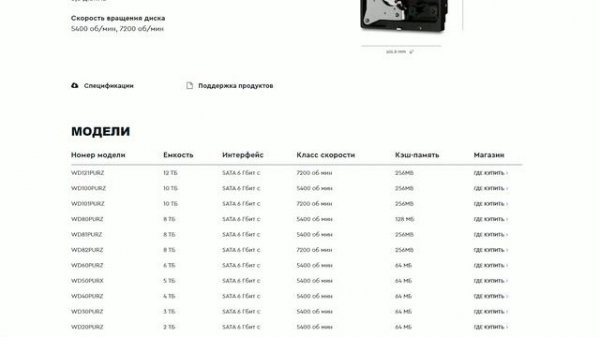 Обзор Western Digital Purple 6TB. Надёжный и недорогой HDD для видео?