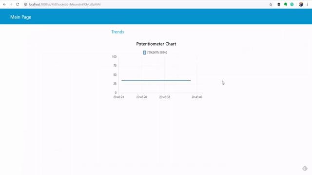 Node Red front end - How To Build an HMI Using Node Red смотреть онлайн