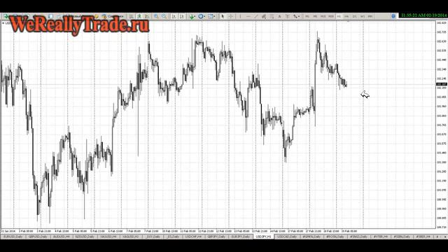 Аналитический обзор Форекс и Фондового рынка на 19.02.2014 смотреть онлайн