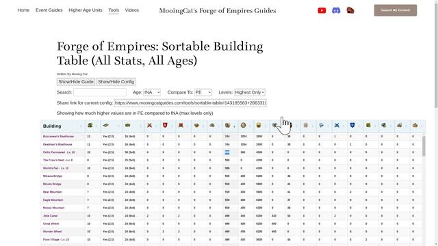 Forge of Empires: When To Renovate / One Up Your Buildings? (New Feature in my Sortable Table) смотреть онлайн