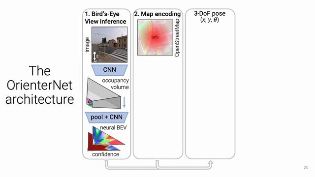 [CVPR 2023] OrienterNet: Visual Localization in 2D Public Maps with Neural Matching смотреть онлайн