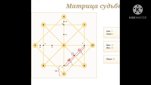 Разбор карты матрица судьбы по дате 23/04/1983 смотреть онлайн