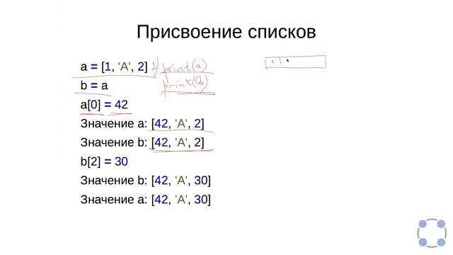 Программирование на Python / Списки (шаг 6) смотреть онлайн