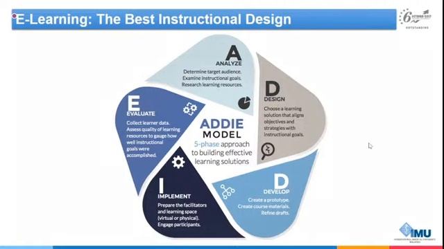 SVCP International Webinar Series Day 1 - Dr. Vasudeva Rao, Medical University, Malaysia смотреть онлайн