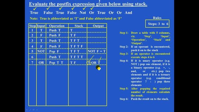 Evaluate Boolean Postfix expression using Stack – Problem 1 смотреть онлайн