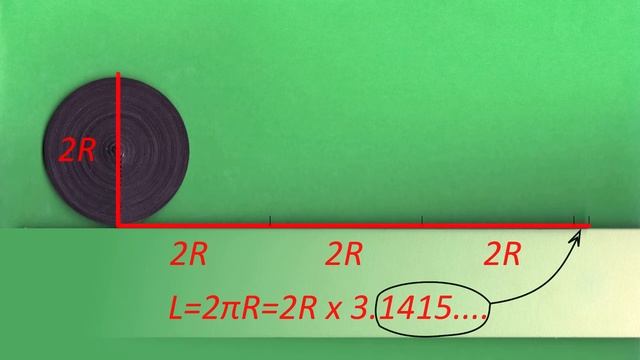Как понять Формулу Площади круга. Наглядно. Area of a circle. Formula visualization. смотреть онлайн
