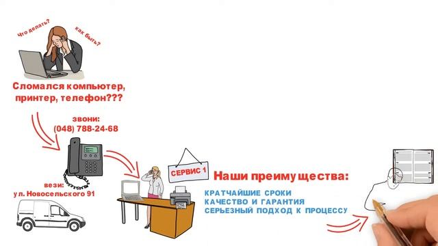 Стен-газета СЕРВИС №1 смотреть онлайн
