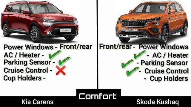 Kia Carens vs Skoda kushaq - Full Comparison | which one to buy #kiacarens #skodakushaq #kushaq2022 смотреть онлайн