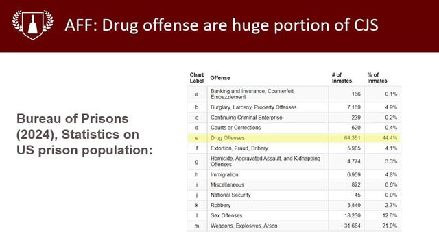 Lincoln-Douglas March-April 2024 - Criminal Justice and Rehabilitation смотреть онлайн