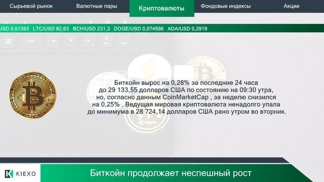 Kiexo Microsoft снижается на рынке 08.08.2023 смотреть онлайн