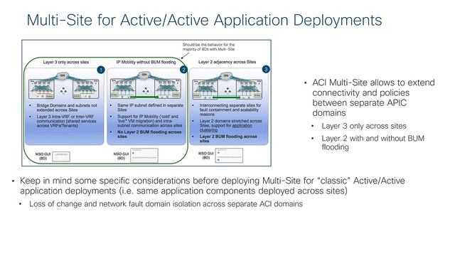 Module 1 - ACI Multi-Site Introduction and Use Cases смотреть онлайн