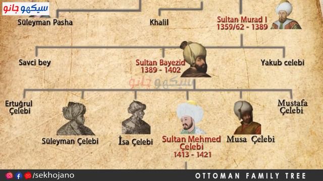 Ottoman Family Tree, Osman Family Tree, Ottoman Family Chart, Ottoman Empire History In Urdu
