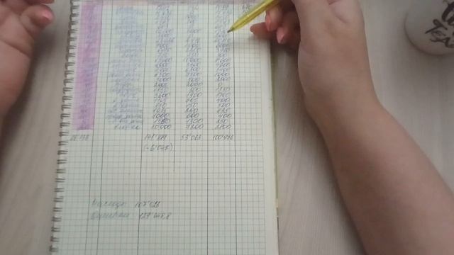 Итоги 4 месяца системы конвертов ? #путькмечте #системаконвертов смотреть онлайн