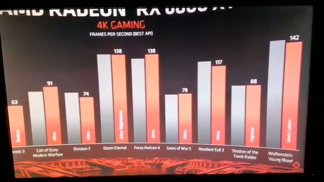 AMD RADEON REVEAL EVENT LIVESTREAM смотреть онлайн