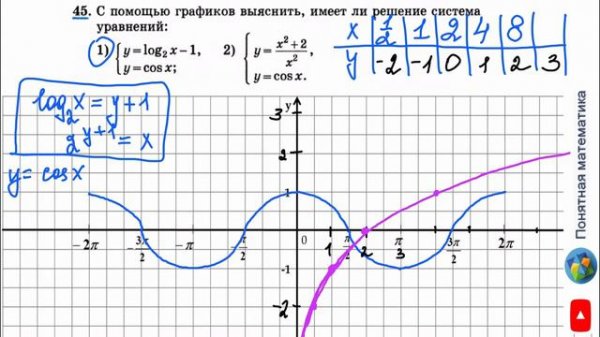 N 45 Алгебра 11 класс Колягин