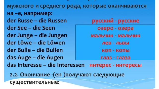 немецкий язык (13) множественное число . уровень А 1 смотреть онлайн