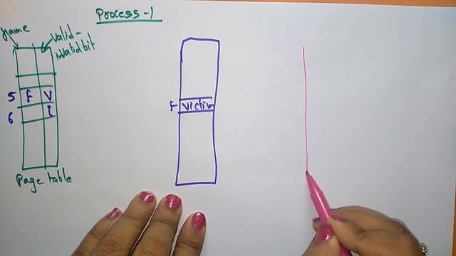 Page replacement | Introduction | OS | Lec-25 | Bhanu Priya смотреть онлайн