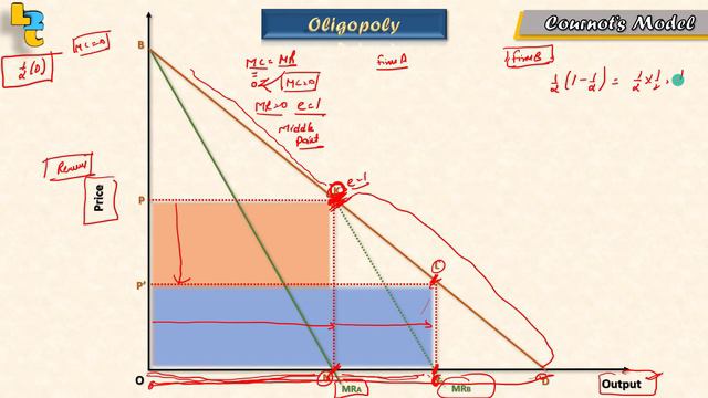 #41 Cournot's Duopoly model by Hardev Thakur смотреть онлайн