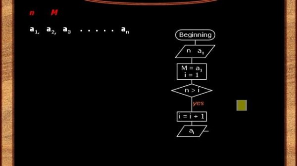 Урок №19. Примеры создания алгоритмов