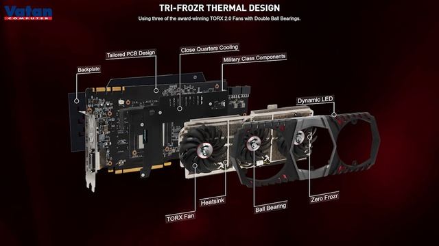 MSI GTX1080 Ti Gaming X Trio Ekran Kartı İncelemesi смотреть онлайн
