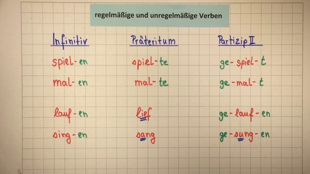 regelmäßige und unregelmäßige Verben | Grammatik | Deutsch | Lehrerschmidt смотреть онлайн