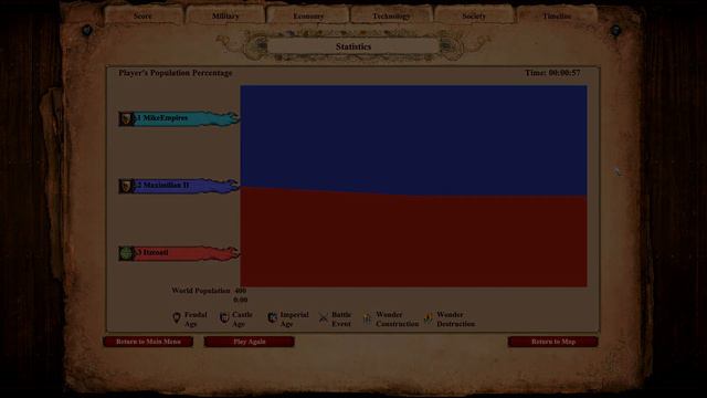 200 ELITE TEUTONIC KNIGHTS vs 200 ELITE JAGUAR WARRIORS | AoE II: Definitive Edition смотреть онлайн