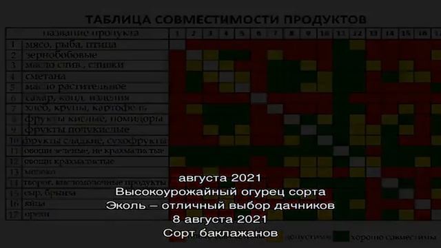 Применение инсектицида Нурелл Д смотреть онлайн