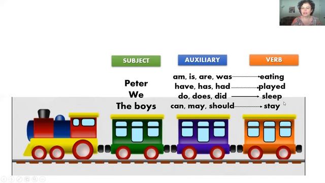 Отрицание NOT в английском языке. Почему don't, doesn't, didn't. [Один грамм грамматики] смотреть онлайн
