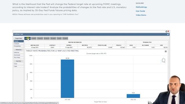 Торговые идеи на 15 февраля 2023. Американский фондовый рынок смотреть онлайн